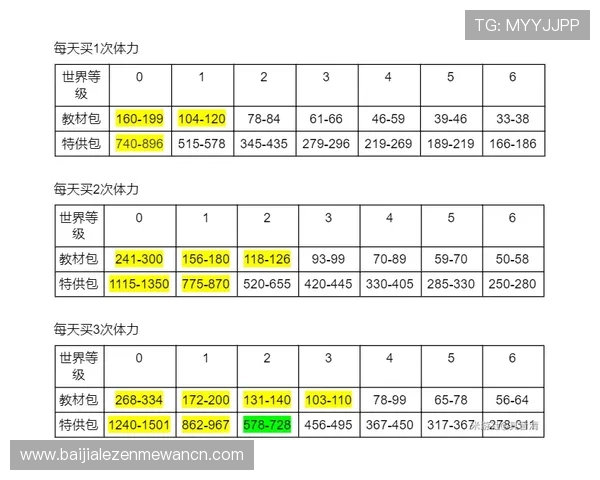 百家了13口公式稳赢打法详细分析，帮助玩家实现持续盈利的实用方法
